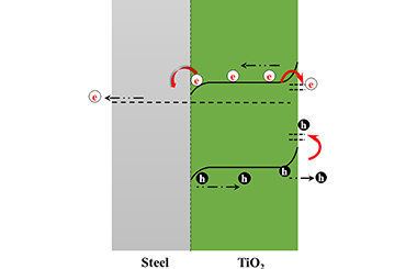Photo-assisted Deposited Titanium Dioxide Film and the Enhancement of Its Photocatalytic Water Splitting Activity 2011-3144